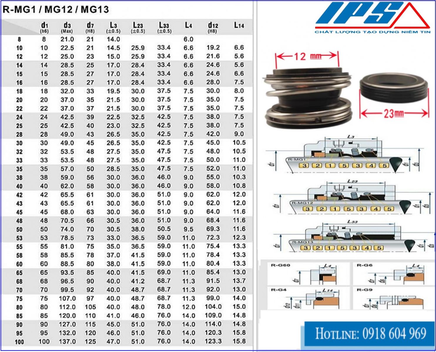 phớt -bơm MG1-1(4)